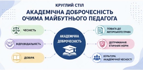 АКАДЕМІЧНА ДОБРОЧЕСНІСТЬ ОЧИМА МАЙБУТНЬОГО ПЕДАГОГА