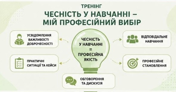 ТРЕНІНГ З АКАДЕМІЧНОЇ ДОБРОЧЕСНОСТІ