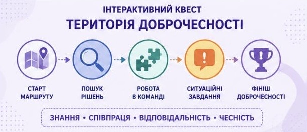 ТЕРИТОРІЯ ДОБРОЧЕСНОСТІ